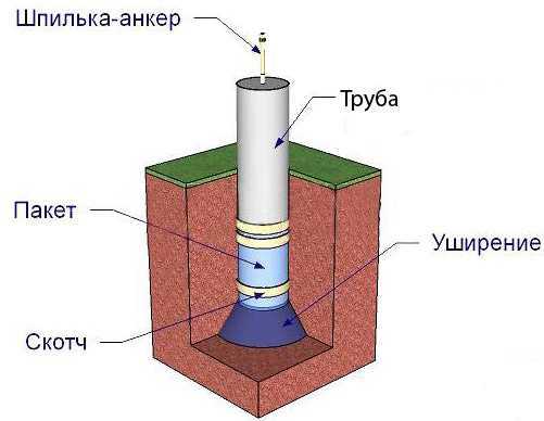 Как соединить асбестовые трубы: существующие способы