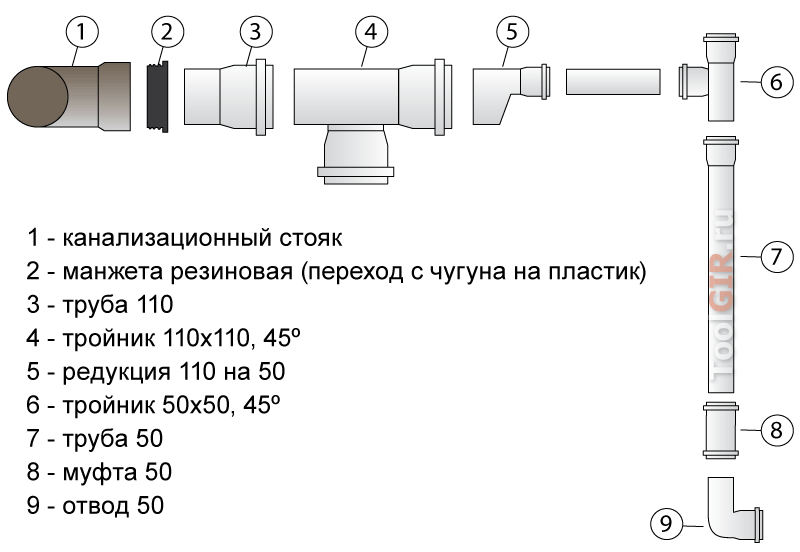 Замена труб на полипропилен: выполняем самостоятельно