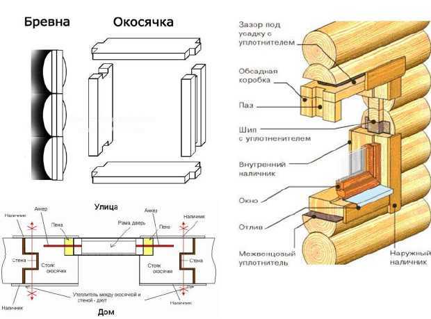 Секреты установки пластиковых окон в деревянном доме с обсадой