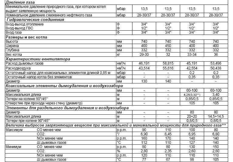 Какое давление природного газа в частных домах? - отопление и водоснабжение - нюансы, которые надо знать