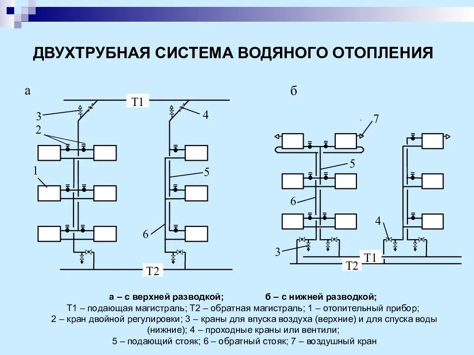 Тупиковая схема отопления