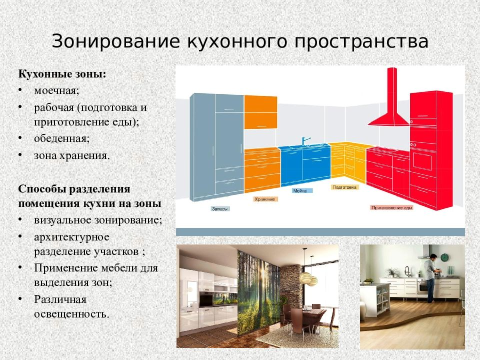 Плюсы и минусы модульной кухни + фото