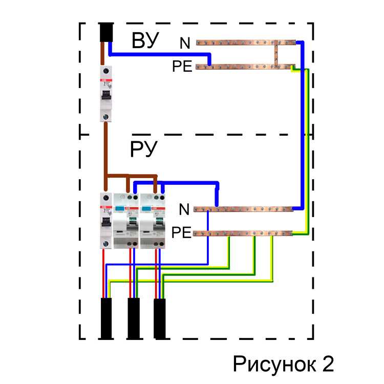 Pen проводник – разделение, требования