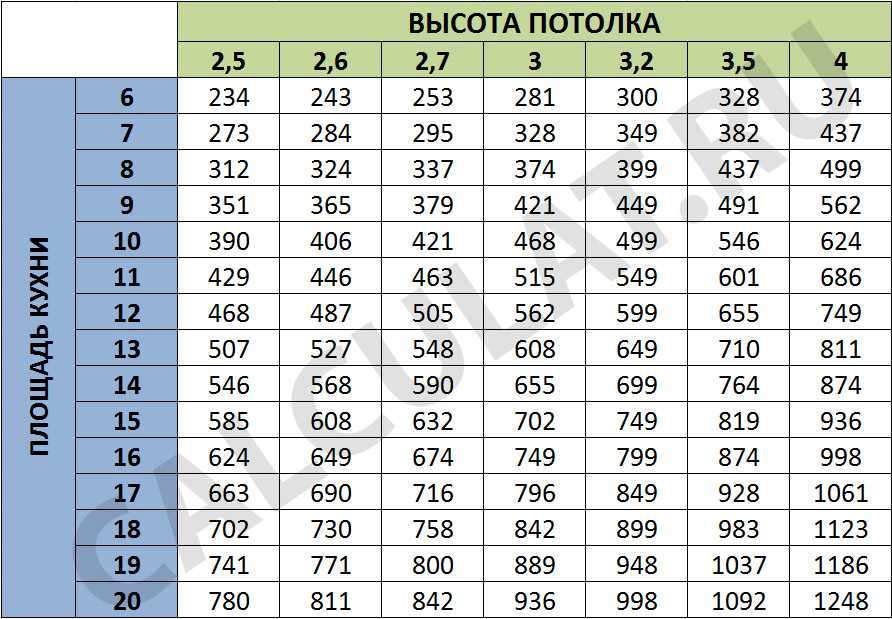 Как выбрать угольный фильтр для вытяжки - инженер пто