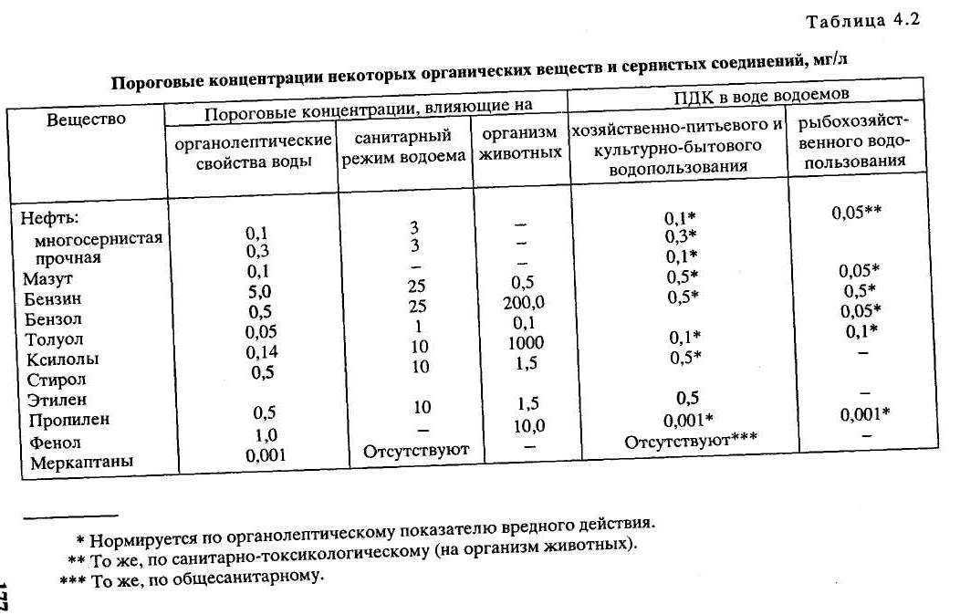 Очистные сооружения канализации: виды, устройство, принцип работы и монтаж установок