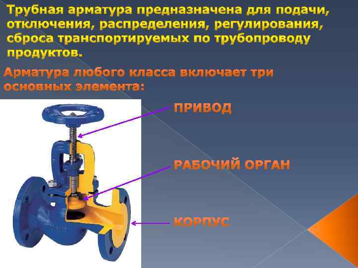 Запорная арматура — виды, типы, сфера применения и методы подсоединения
