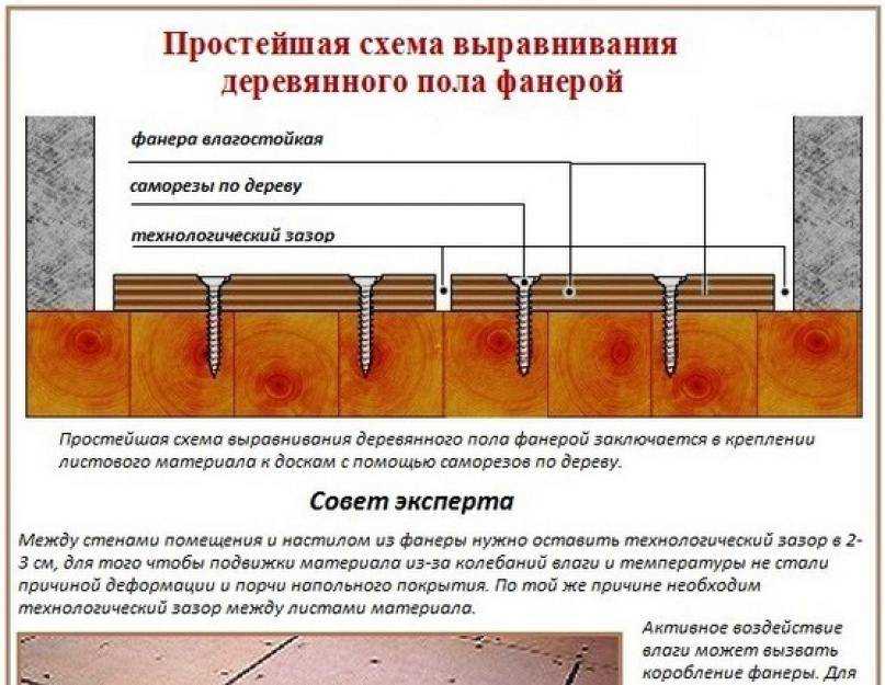 Выравнивание пола – стяжка под ламинат, линолеум или плитку