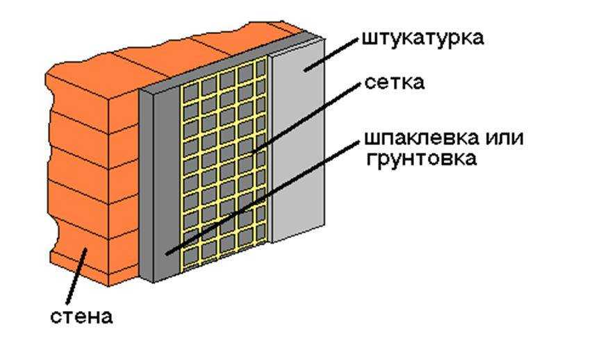 Вязка арматуры: правила, способы и необходимый инструмент