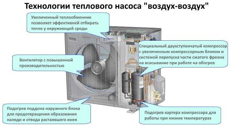 Какие сплит системы самые лучшие