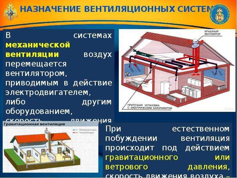 Производственная вентиляция: виды, задачи, принципы действия, требования
