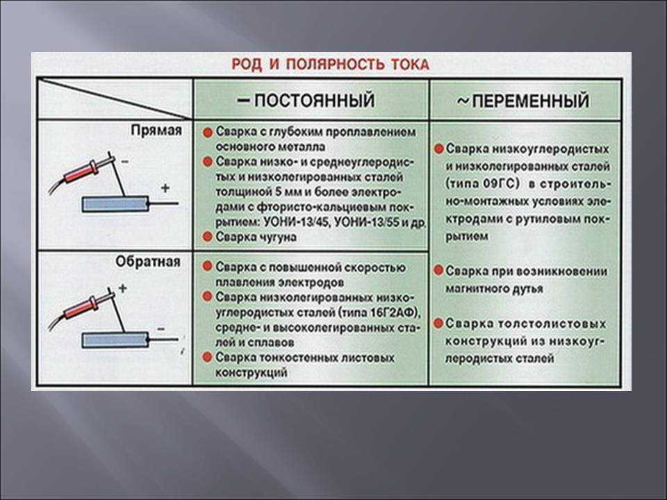 Как варить оцинковку