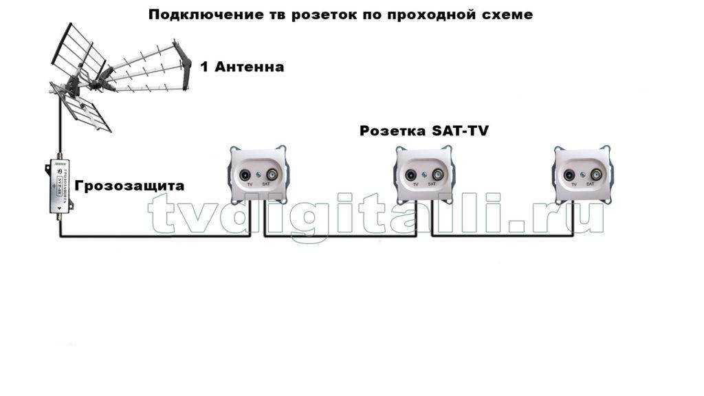 Подключение тв кабеля к розетке legrand, schneider. схемы и виды розеток.