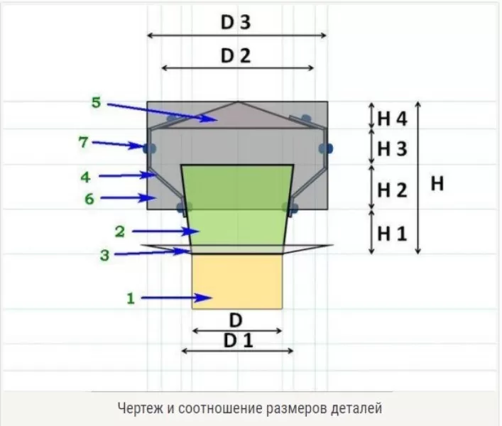 Зачем нужен искрогаситель на дымоход для бани и опасно ли его отсутствие?