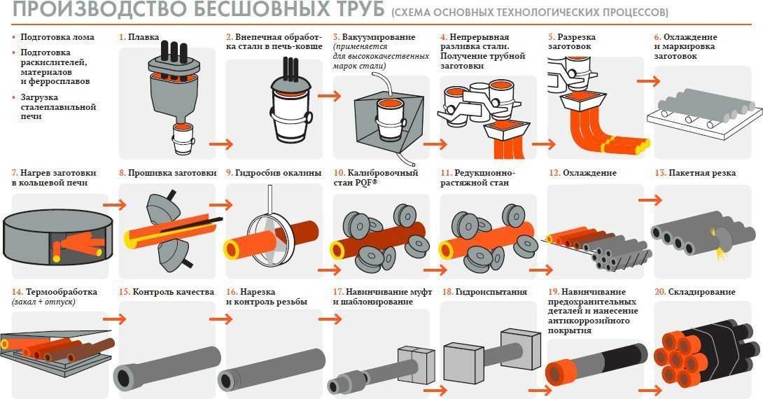 Заглушка для водопроводных труб: назначение, принцип работы, виды и особенности монтажа