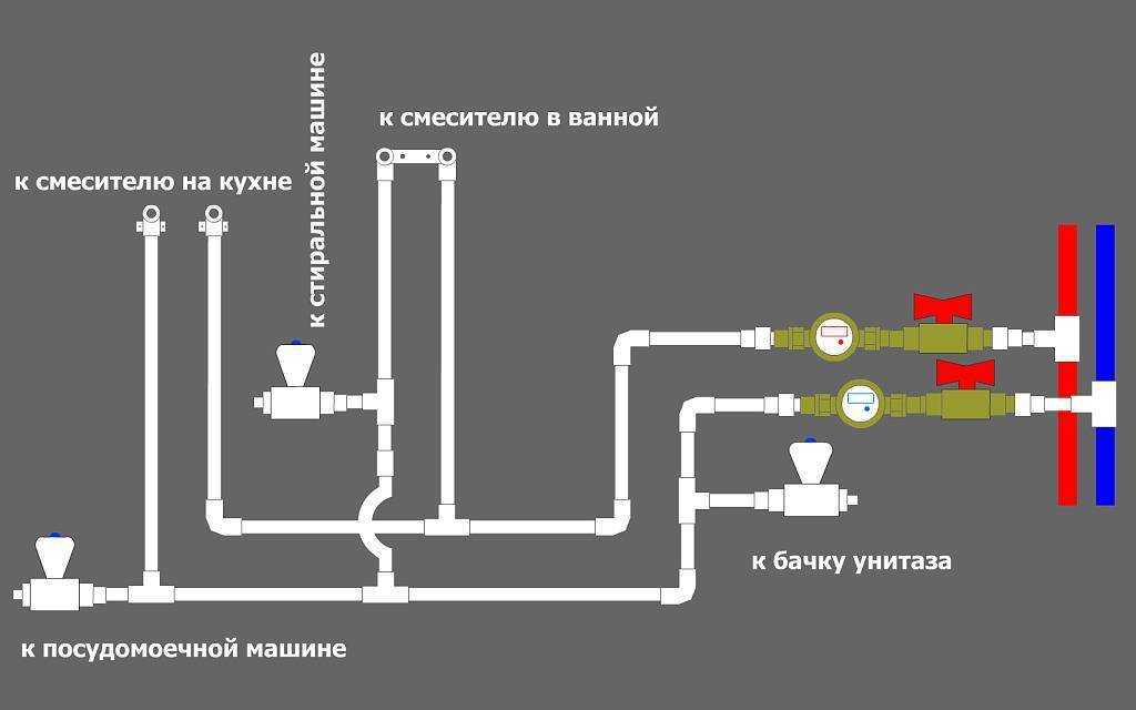 Монтаж пластиковых труб для водопровода своими руками, 3 способа