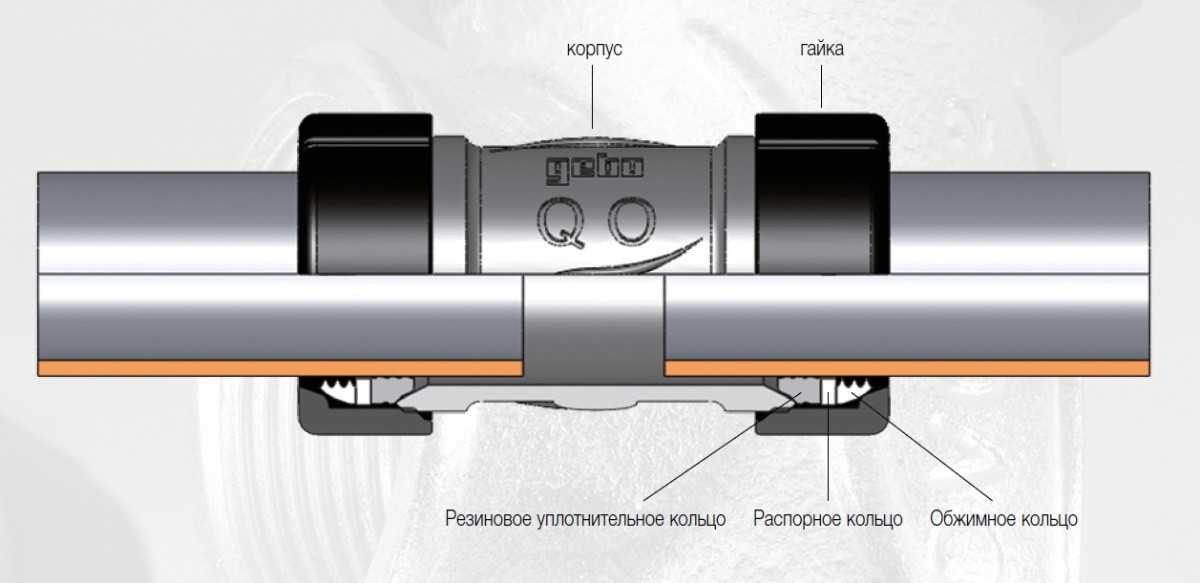 Замена куска трубы отопления без сварки -