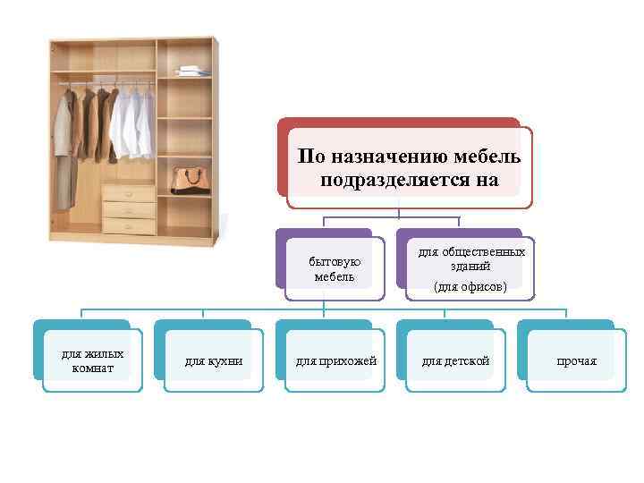 Мебель для дома, как рассчитать нужное количество изделий, полезные советы