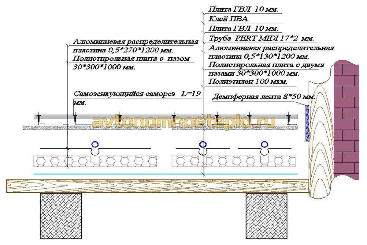 Теплый водяной пол без цементной стяжки - миф или реальность?