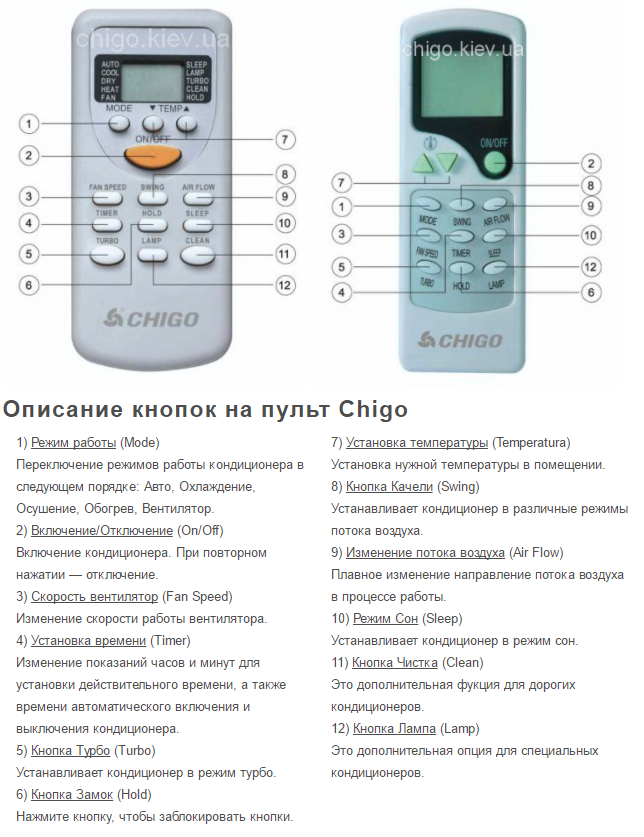 Что означают кнопки на пульте кондиционера