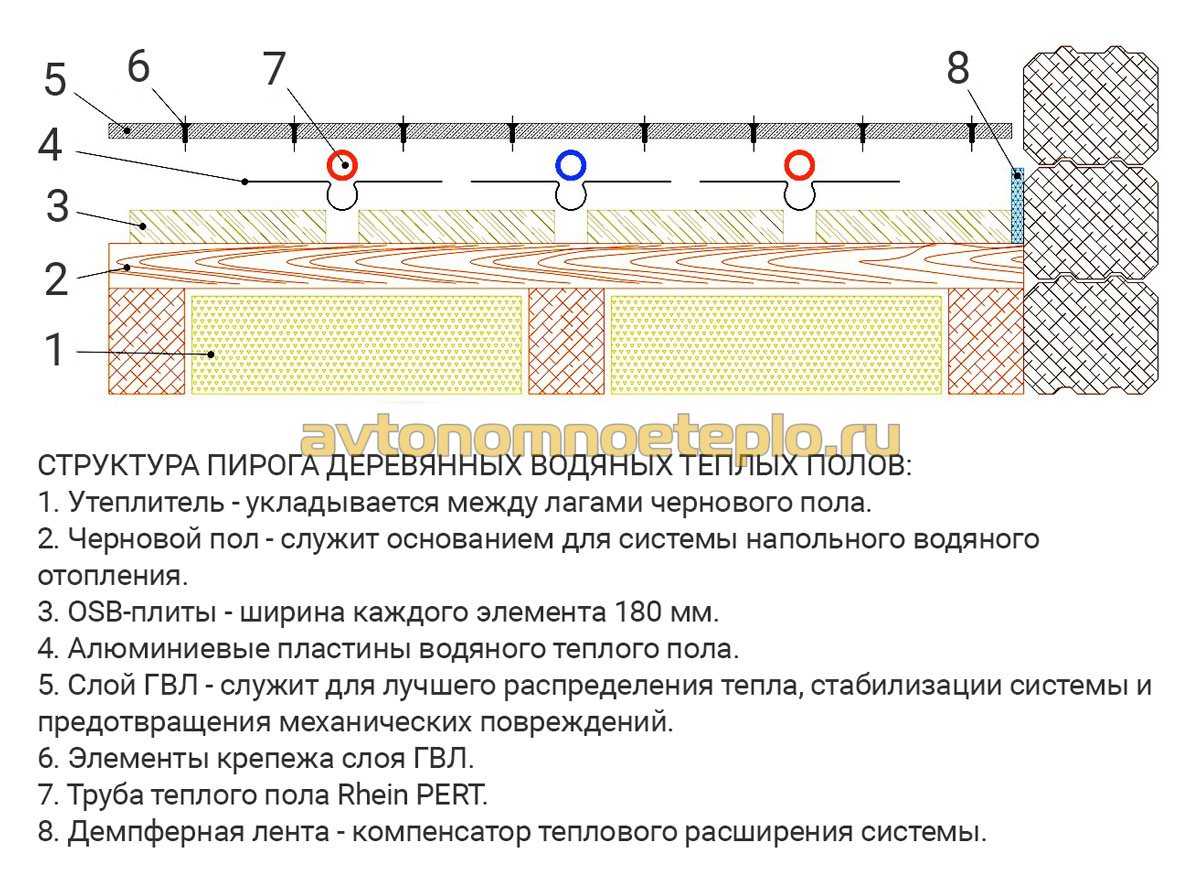 Монтажные схемы водяных теплых полов в частном доме: нюансы