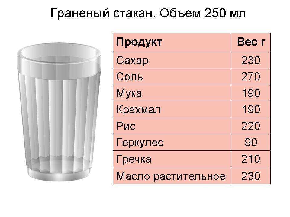 Расход воды и стояков санитарными приборами. нормы расхода воды. снип 2.04.01-85 внутренний водопровод и канализация зданий