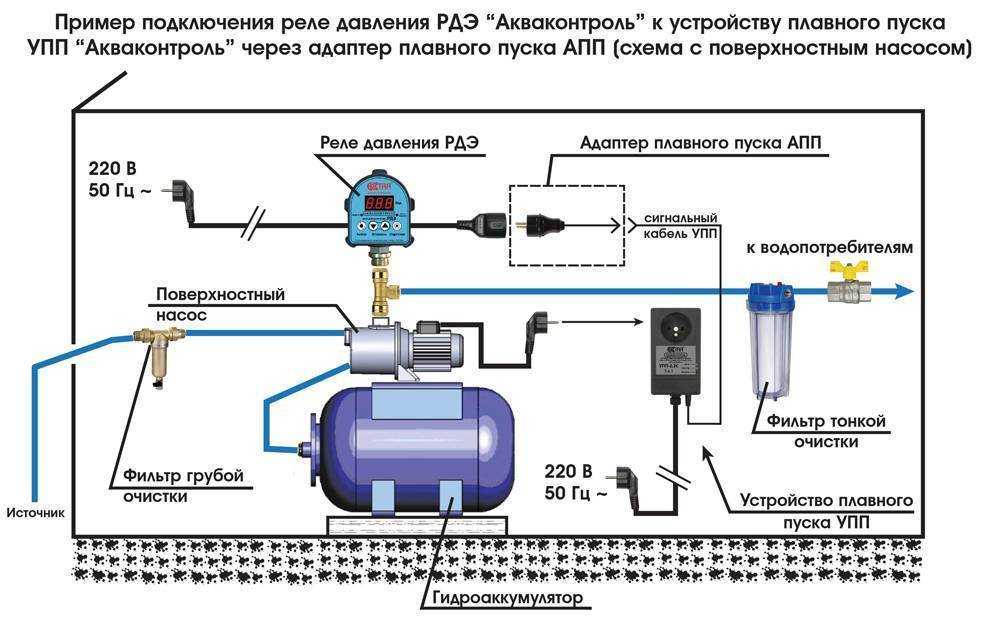 Обслуживание кнс