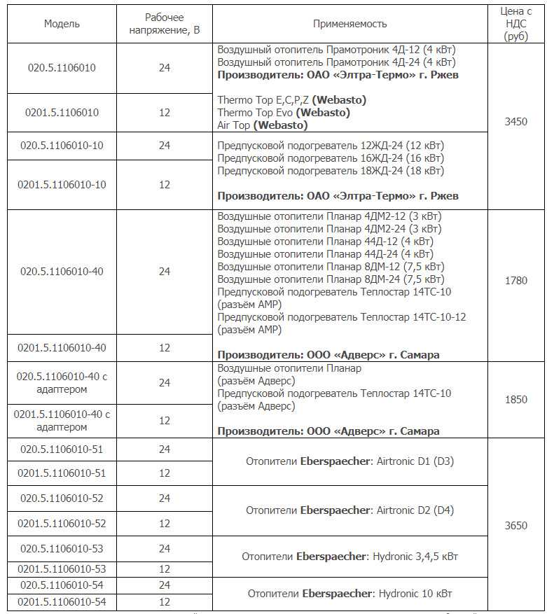 Автомобильный отопитель планар 4дм-12 и 4дм-24