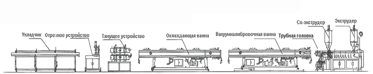 Производство сырья для производства труб пнд