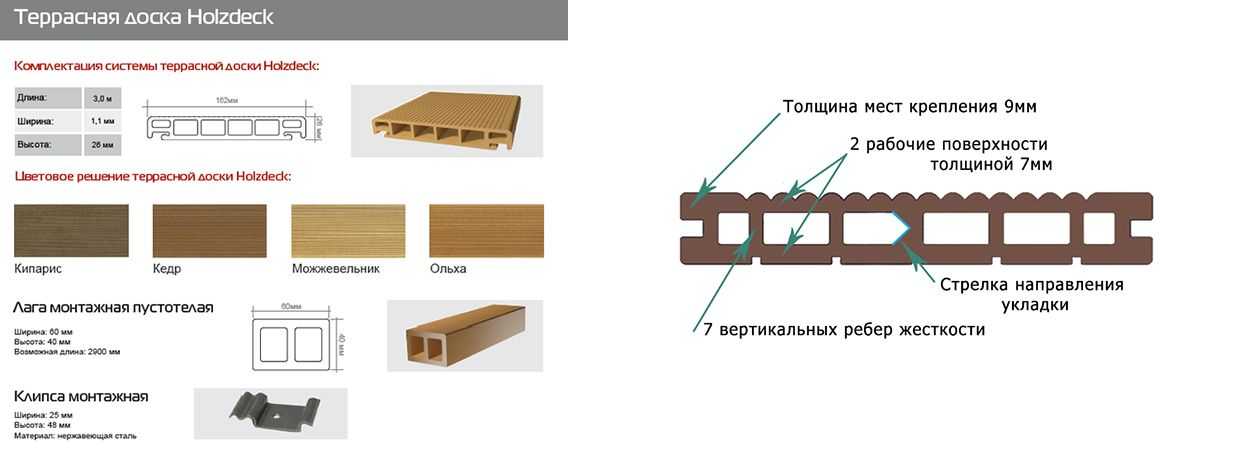 Террасная доска: виды, применение, плюсы и минусы, выбор и укладка
