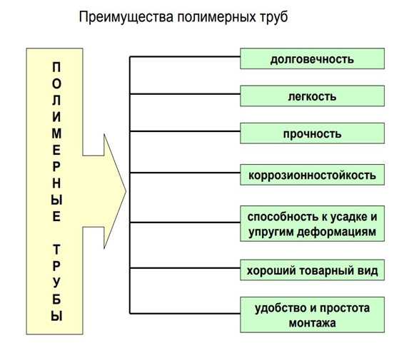 Свой бизнес: производство пластиковых труб. бизнес-план производства пластиковой трубы: необходимое оборудование и список документов для старта :: businessman.ru
