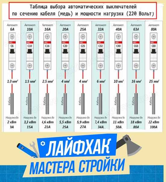 Как подобрать дифавтомат по мощности - советы электрика - electro genius