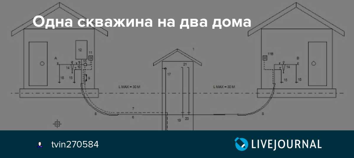 Водоснабжение из скважины на два участка экономически выгодно на этапе строительства, но может вызвать проблемы в процессе эксплуатации С учетом дебита скважины нужно подобрать достаточно мощное и производительное насосное оборудование
