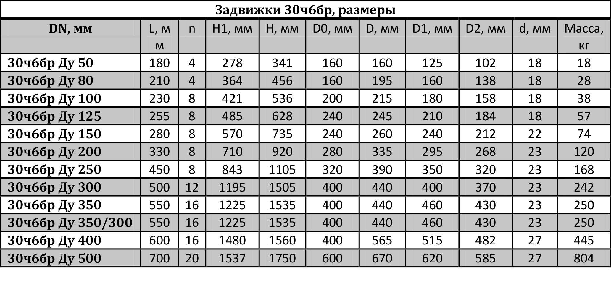 Нормативный срок службы стальных водопроводных труб и для газопровода