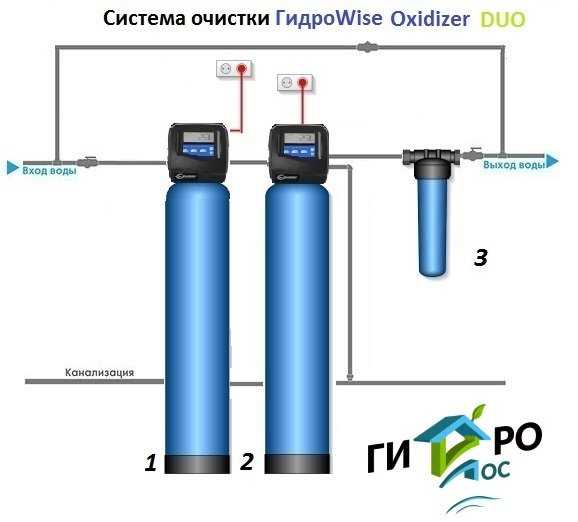Очистка воды от железа из скважины: технологии, виды фильтров, варианты выбора