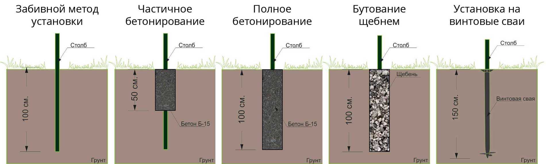 Как установить (поставить) деревянный столб для забора