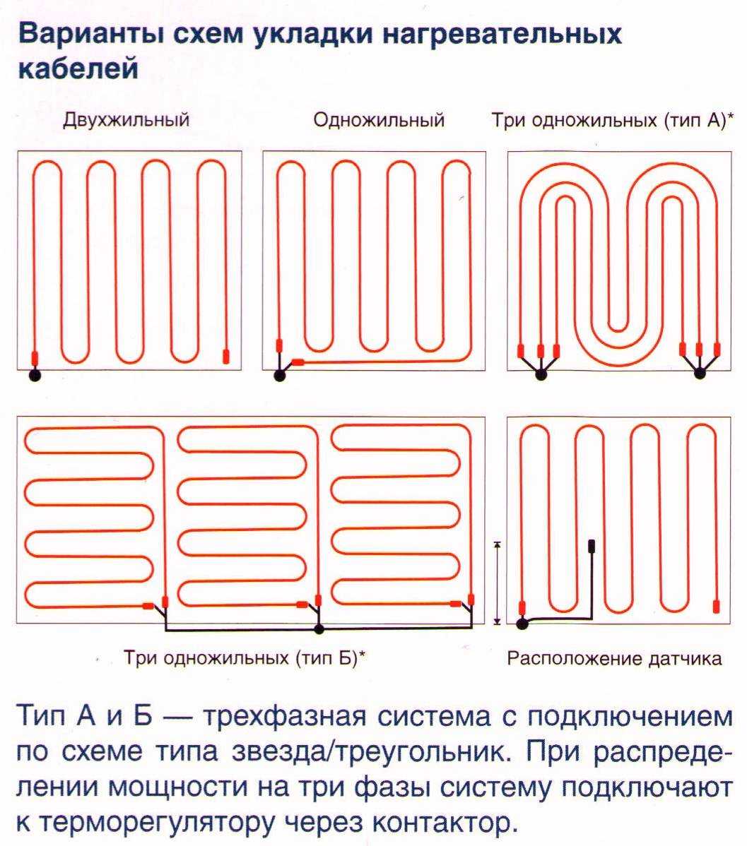 Как укладывать трубы для теплого пола из сшитого полиэтилена: подробная инструкция