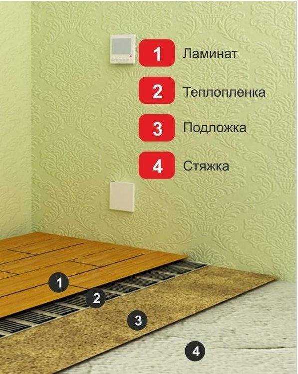 Чем грозит укладка ламината на систему теплого пола