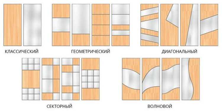 Выбираем материал для шкафа-купе. материал для изготовления шкафа-купе