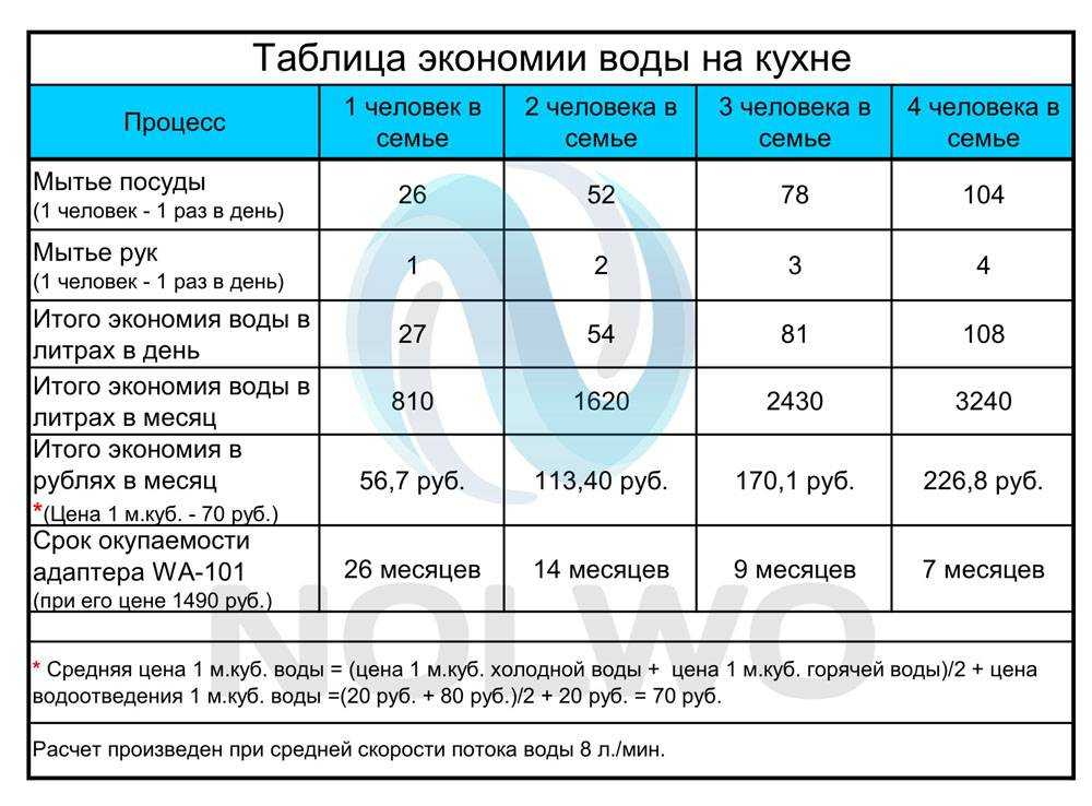 Сколько литров объем ванны – особенности расчета вместительности и экономии воды