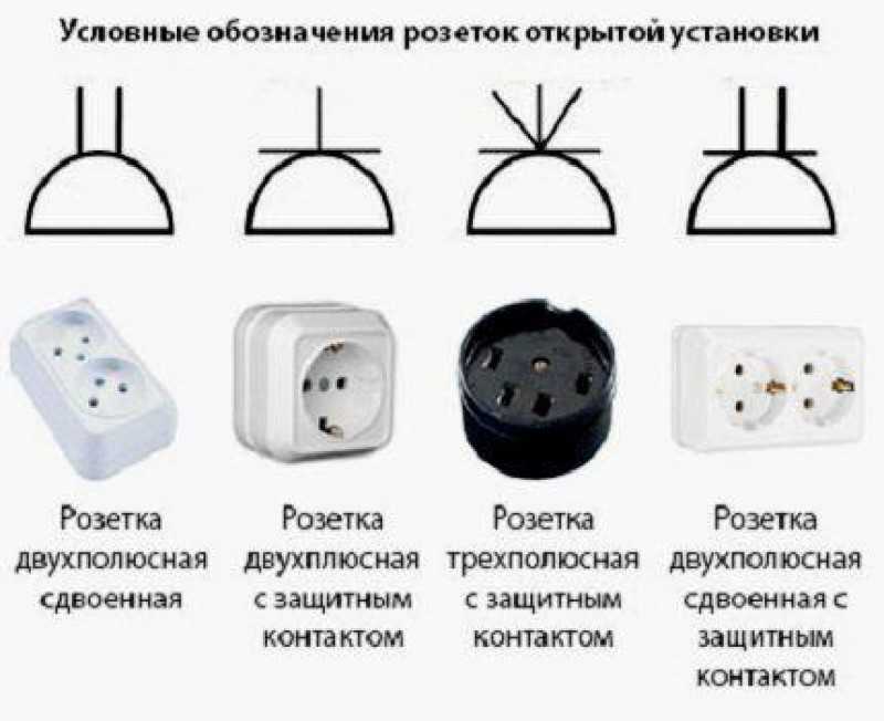 Трехфазная розетка - устройство, виды раземов и схема подключения