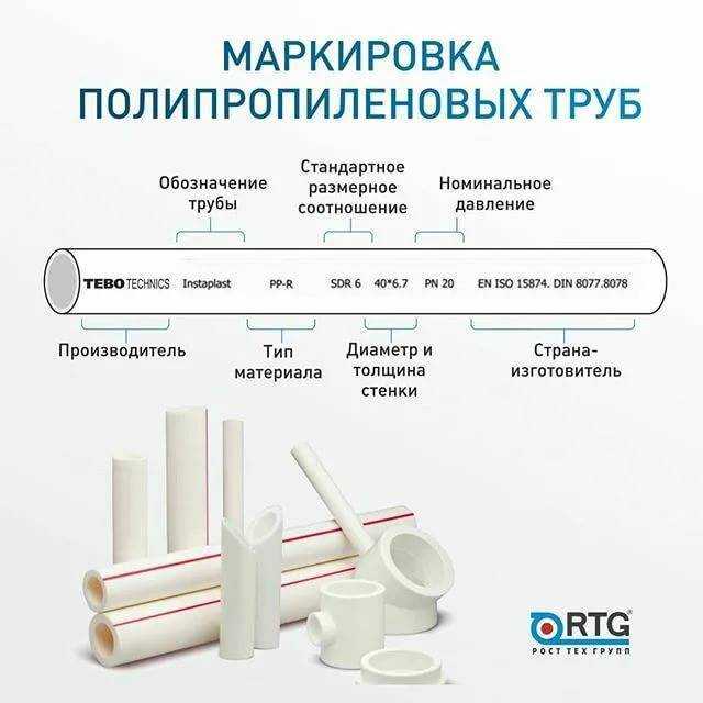 Топ-9 лучших полипропиленовых труб