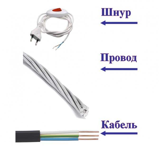 Чем отличается кабель от провода