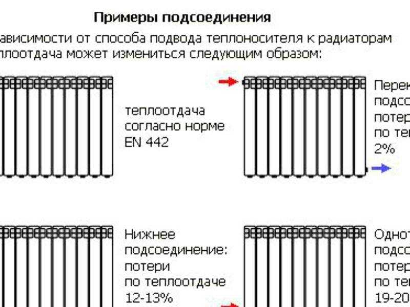 Лучший выбор для подключения радиаторов при двухтрубной системе отопления