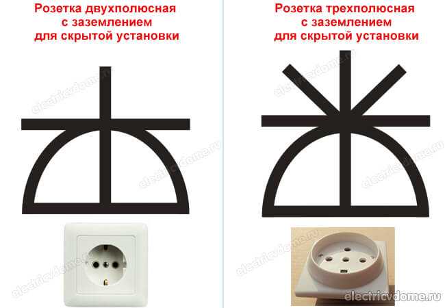 Штепсельная розетка: технические характеристики