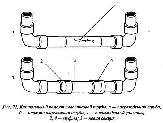 Ремонт чугунной канализационной трубы: способы, материалы для герметизации и профилактика повреждений