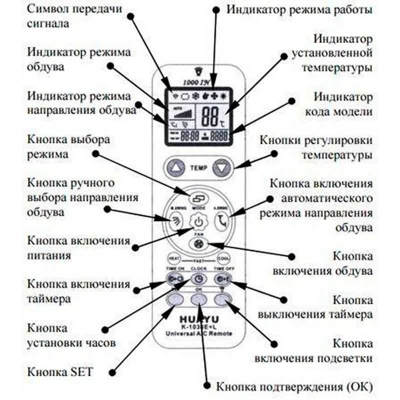 Пульт кондиционера: обозначения, инструкция, что означают кнопки