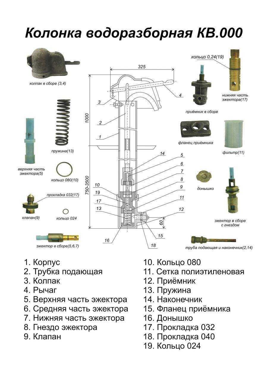 Скважина на даче: как пробурить и обустроить своими руками