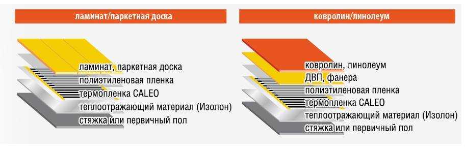 Укладка теплого пола под ламинат на деревянную основу