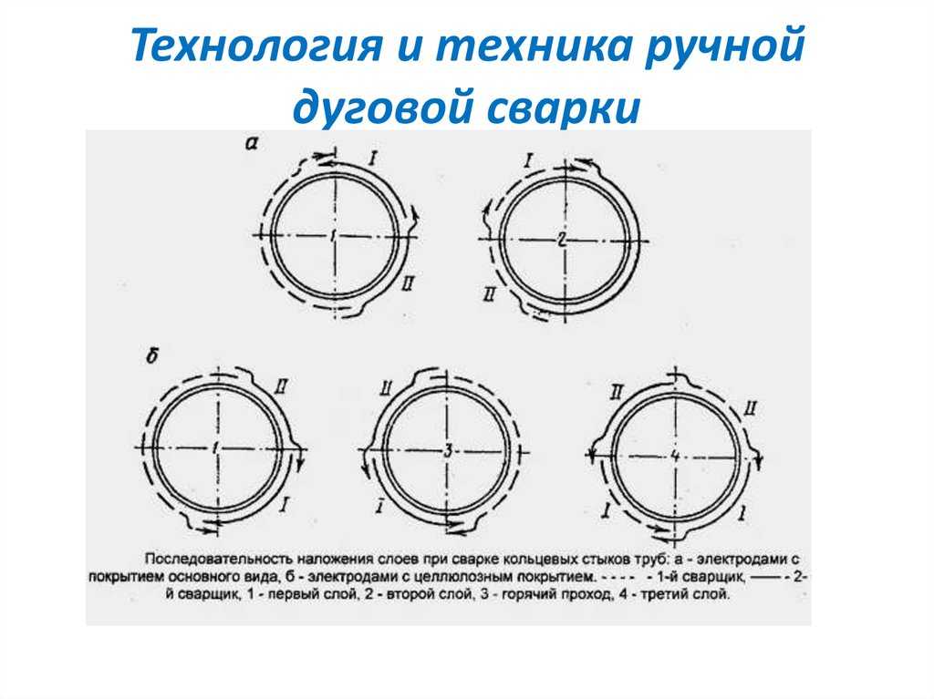 Сварка трубопроводов поворотные неповоротные стыки -