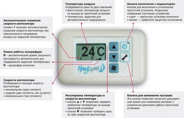 Регулятор скорости вращения вентилятора: виды, принцип работы, как собрать самому